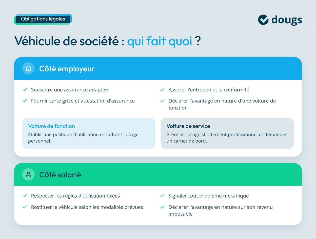 Les obligations légales