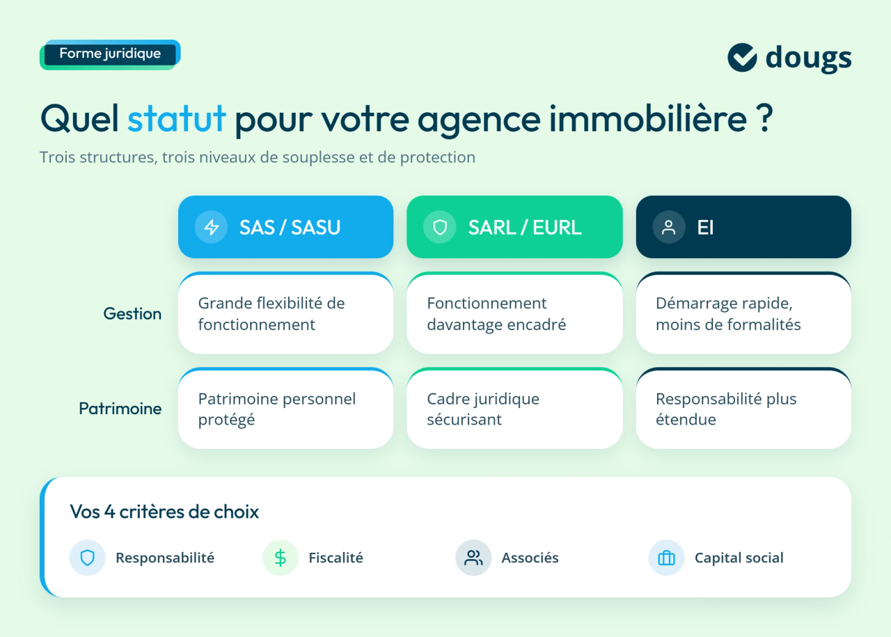 infographie statut juridique