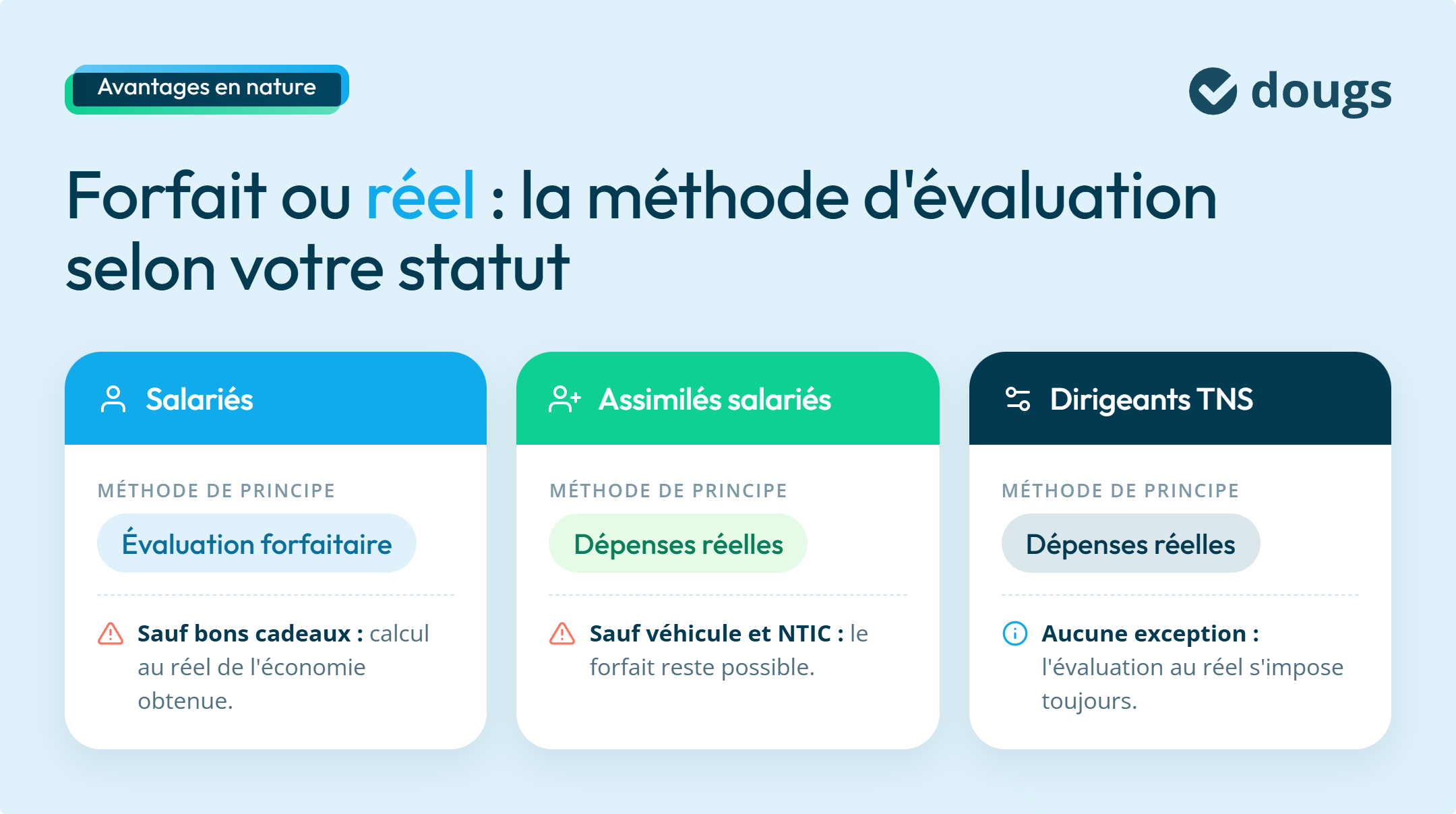 infographie méthode d'évaluation