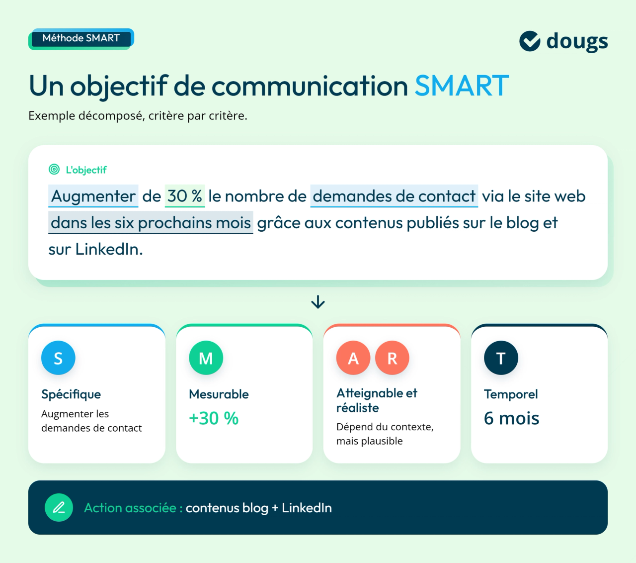 Infographie objectif-smart-communication