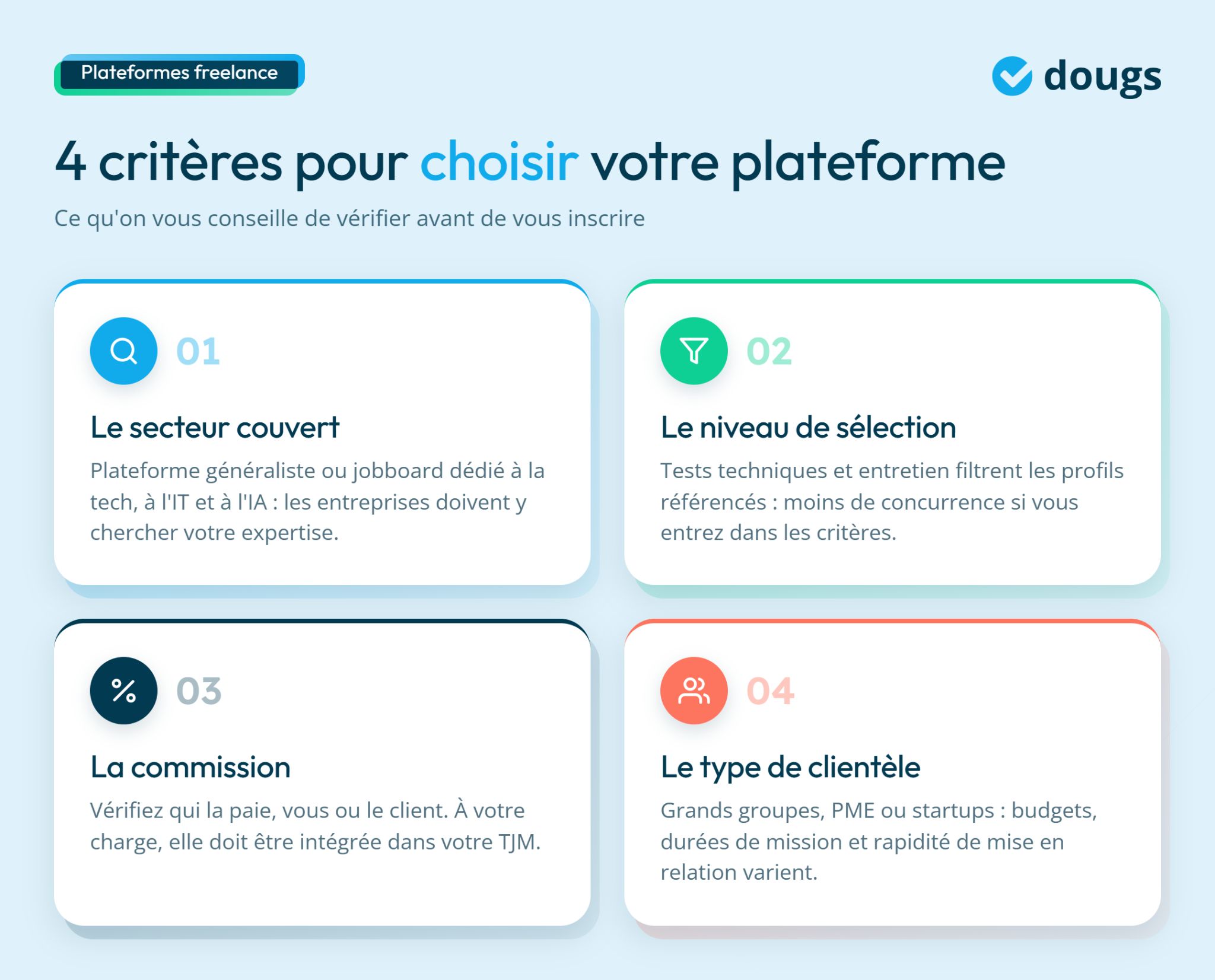 infographie sur les 4 critères pour choisir votre plateforme