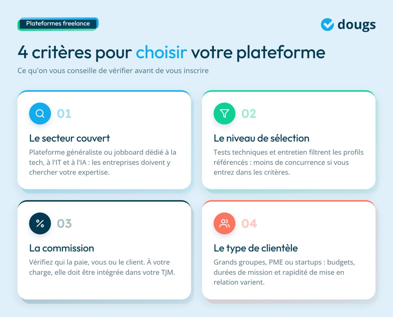 infographie sur les 4 critères pour choisir votre plateforme