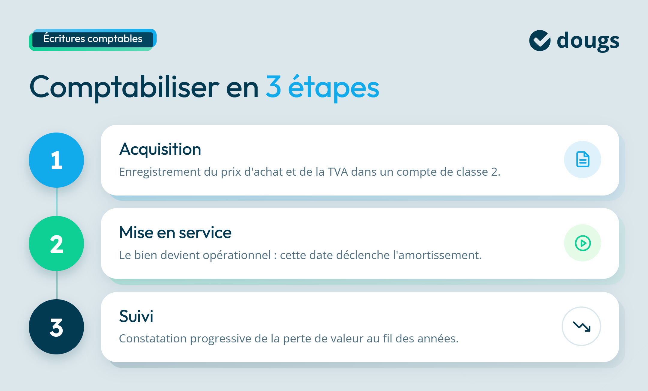 infographie comptabilisation