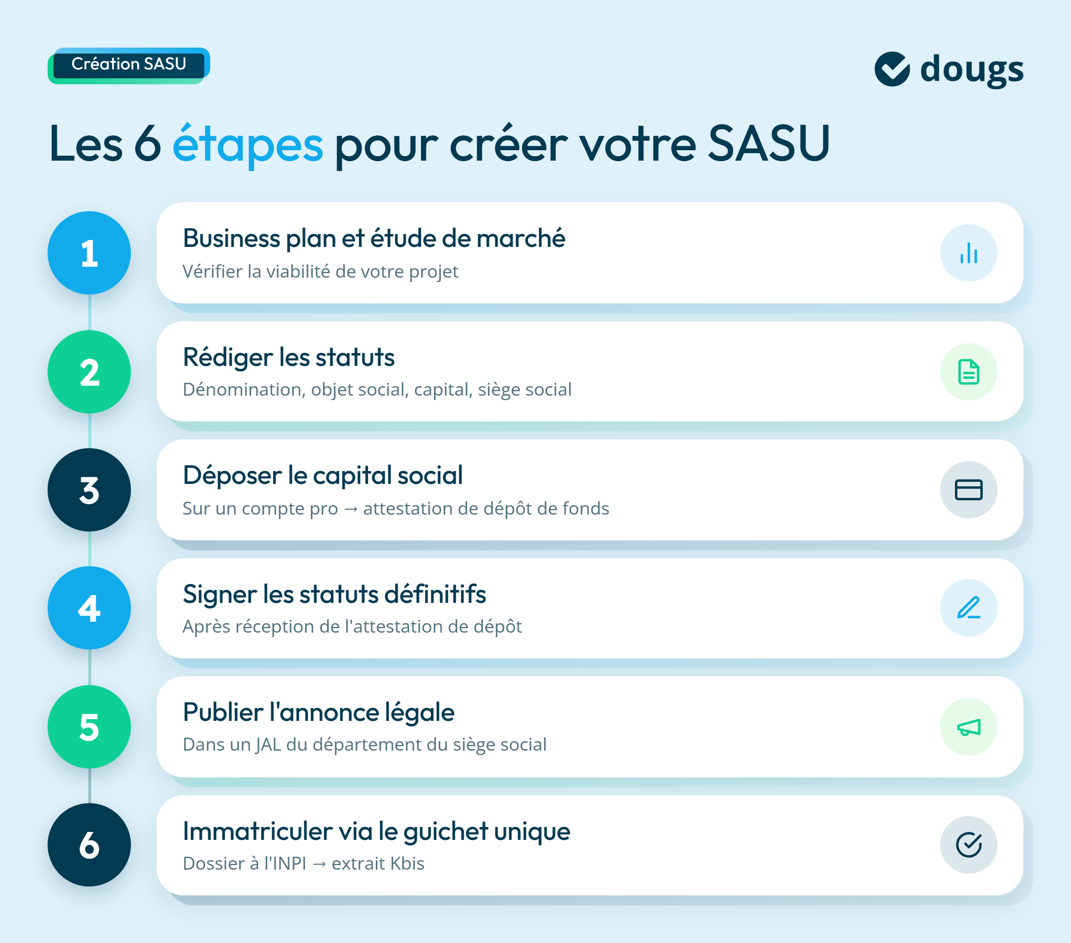 Infographie sur les étapes pour créer une SASU