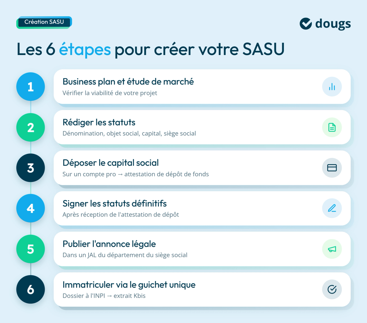 Infographie sur les étapes pour créer une SASU