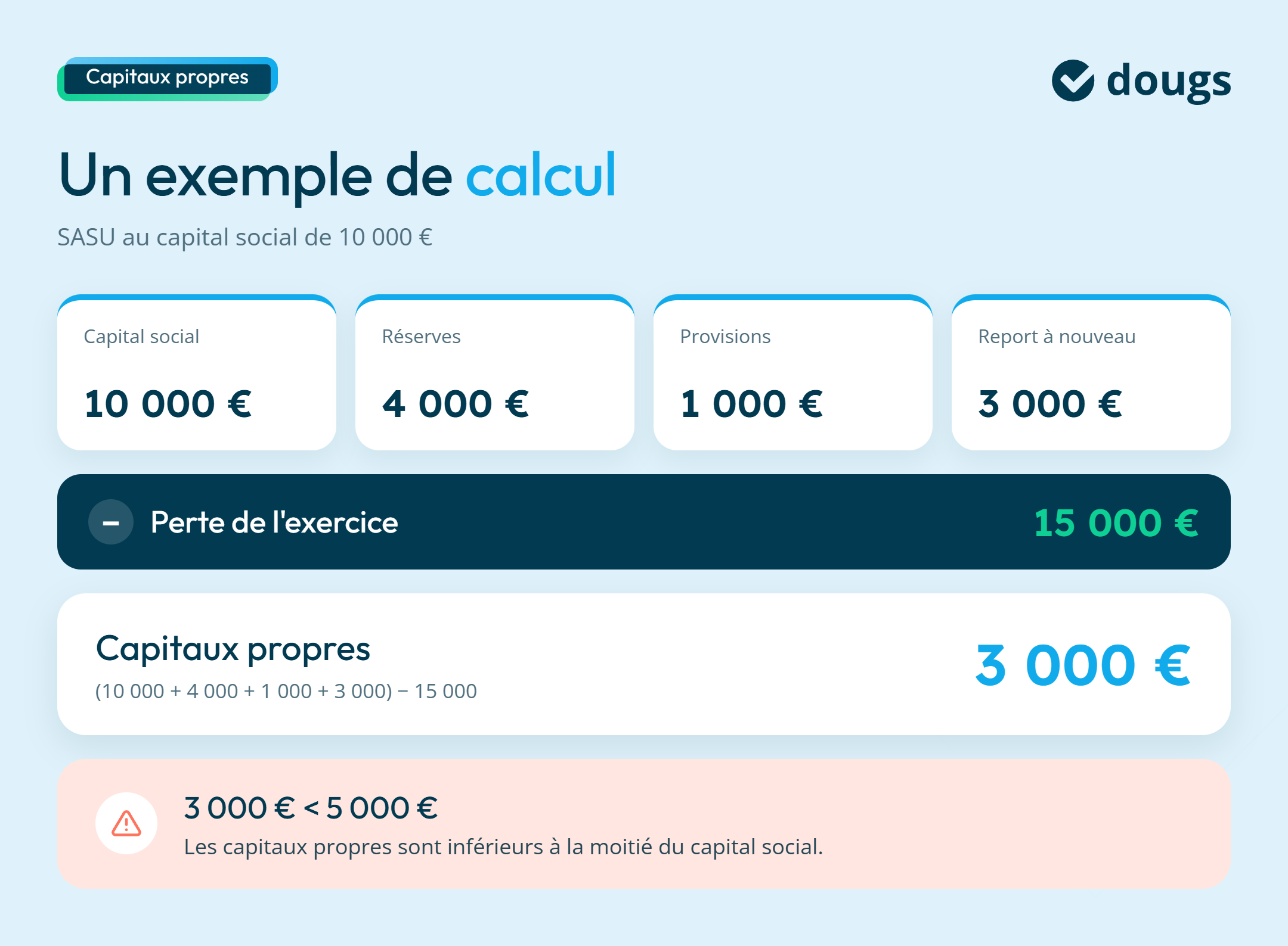 infographie exemple