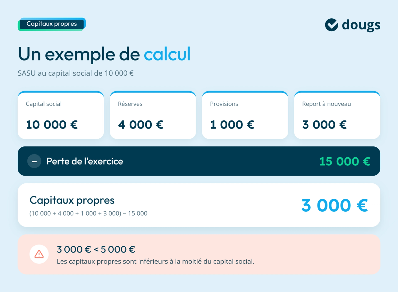 infographie exemple