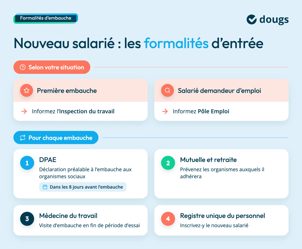 infographie-objectifs-accueil-salarie