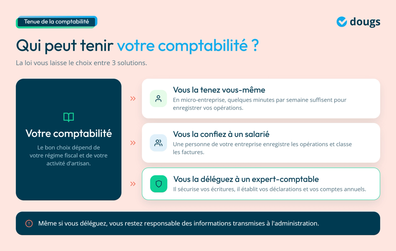 Infographie - Qui peut tenir la comptabilité ?