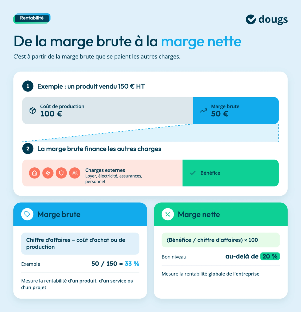 marge-brute-marge-nette-calcul