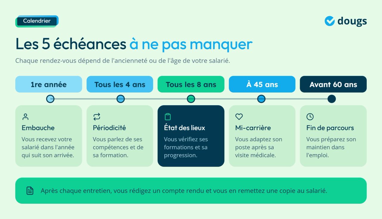 Infographie - Les 5 échéances à ne pas manquer