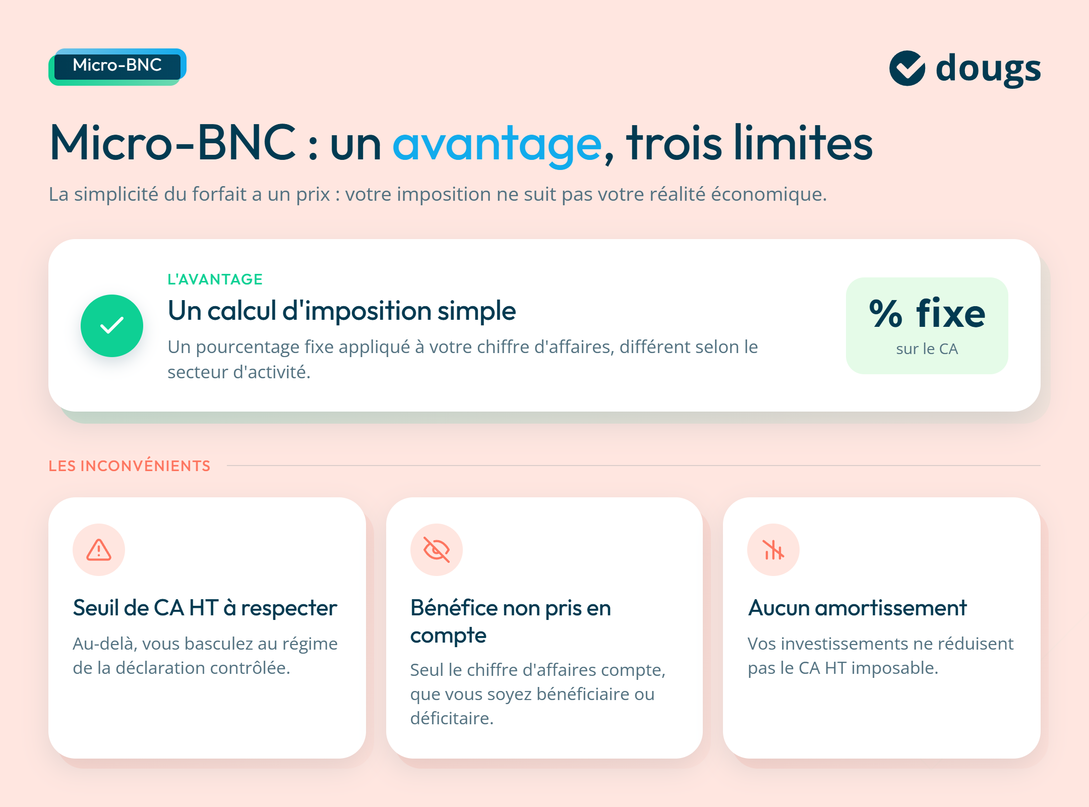 infographie avantages incovenients