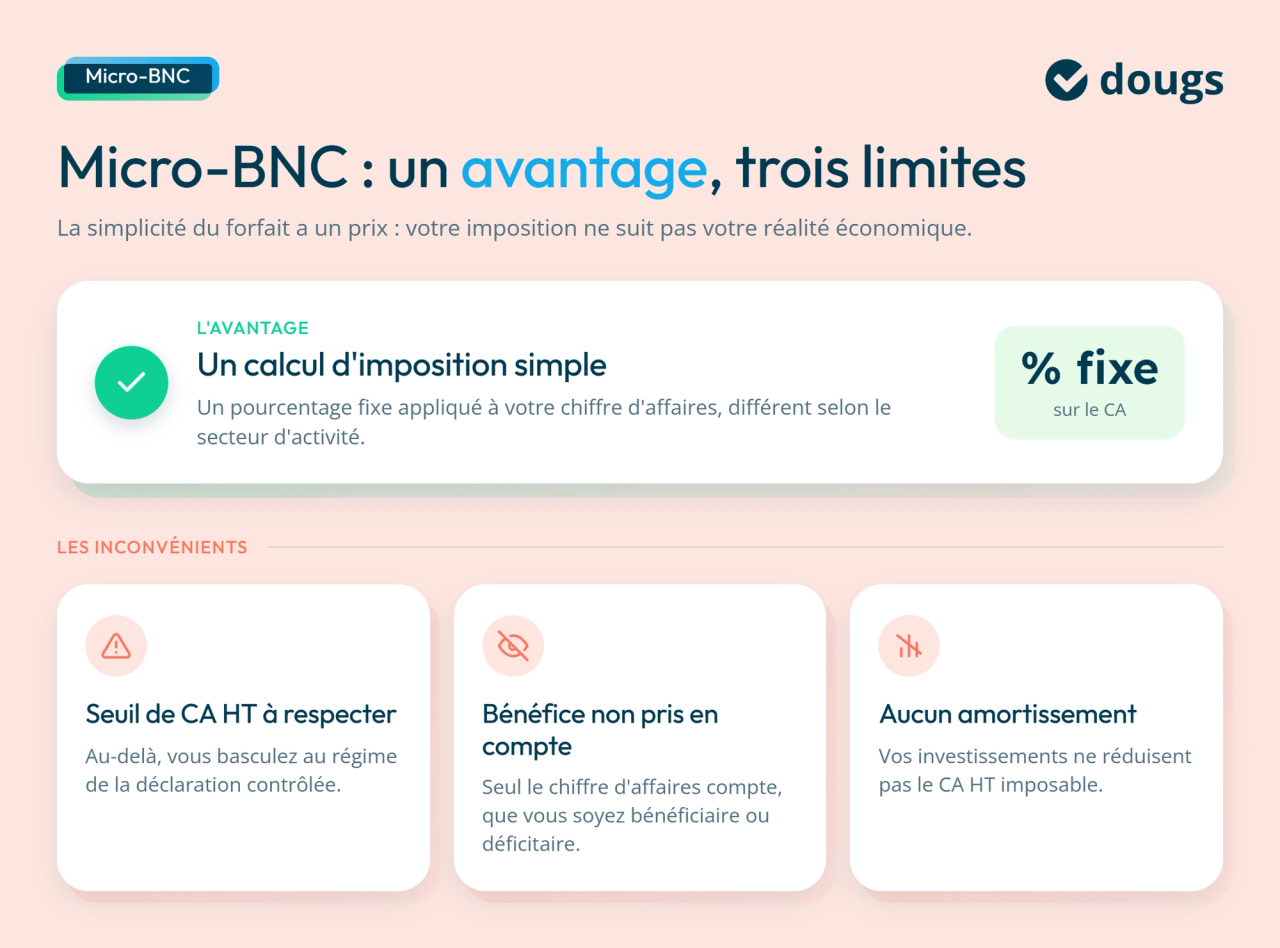 infographie avantages incovenients