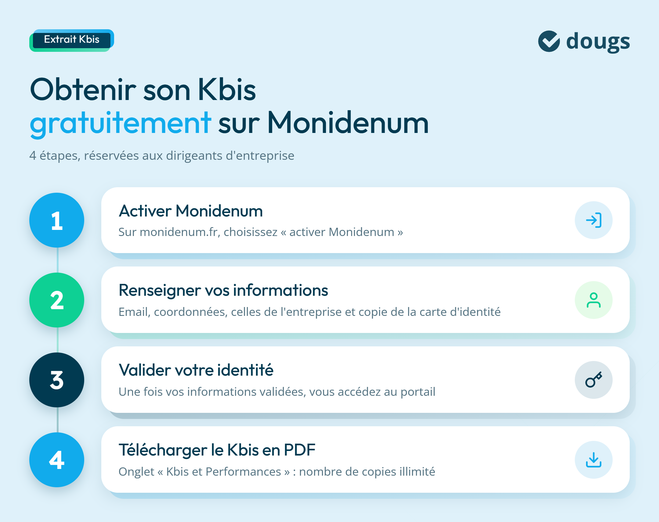 Infographie kbis-gratuit-monidenum-etapes
