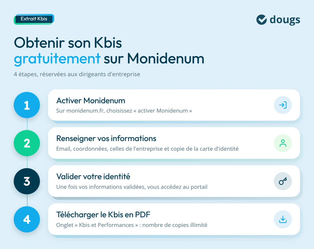 Infographie kbis-gratuit-monidenum-etapes
