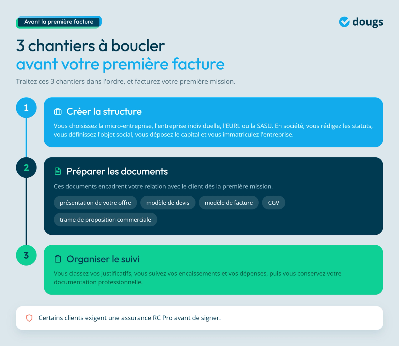 Infographie - Les démarches administratives à prévoir