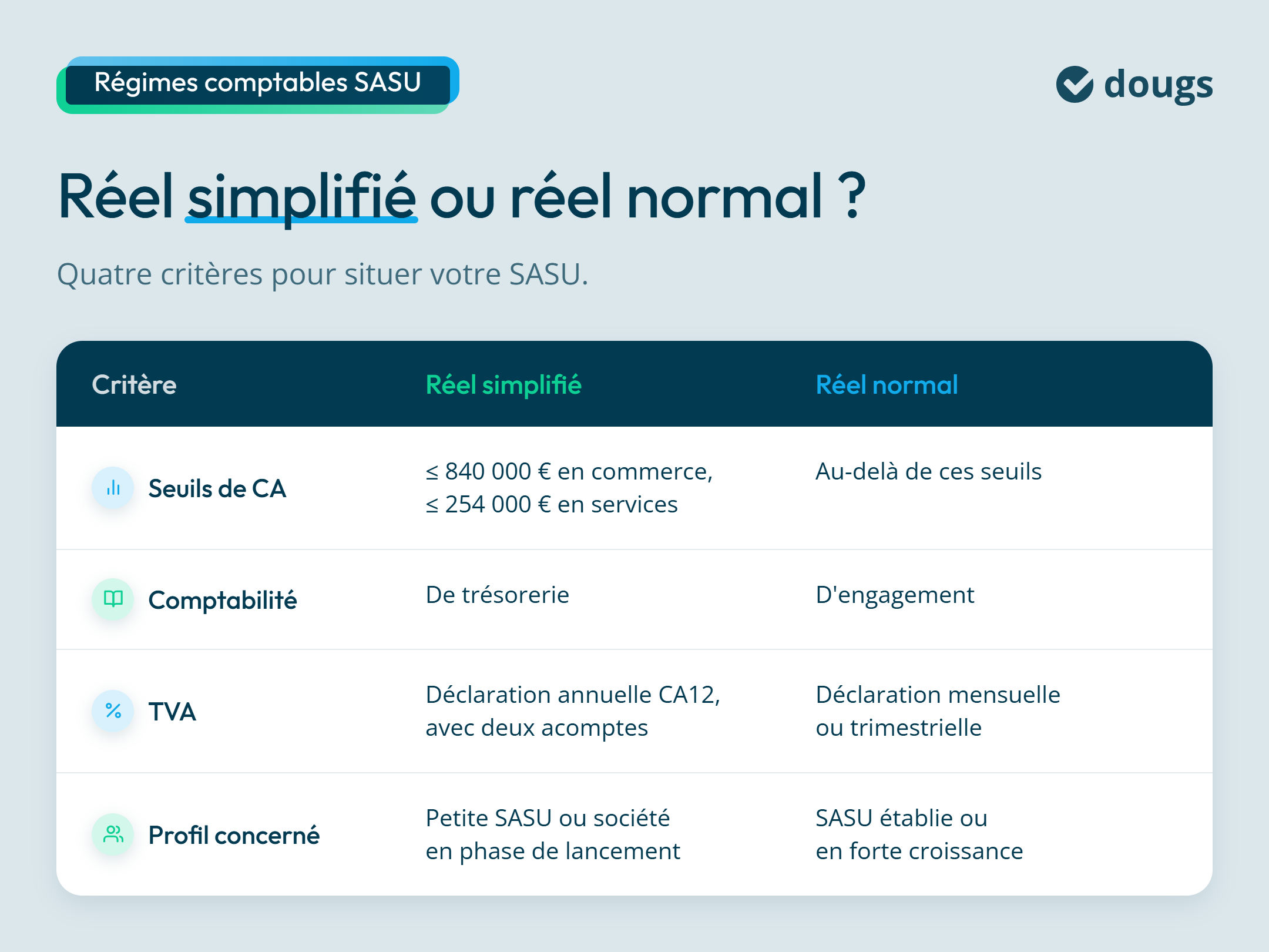 Le régime fiscal qui convient le mieux à la sasu