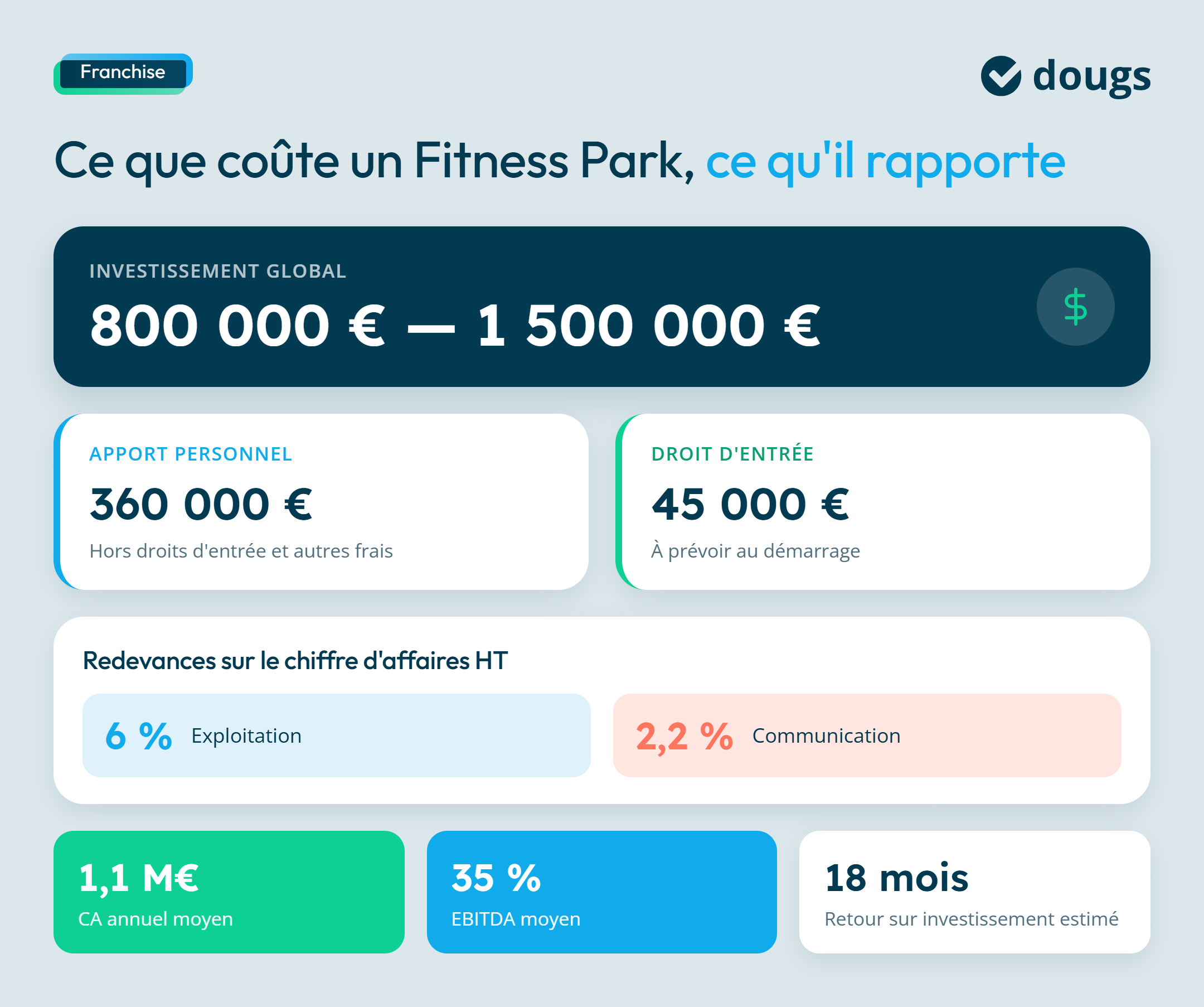 Coût franchise