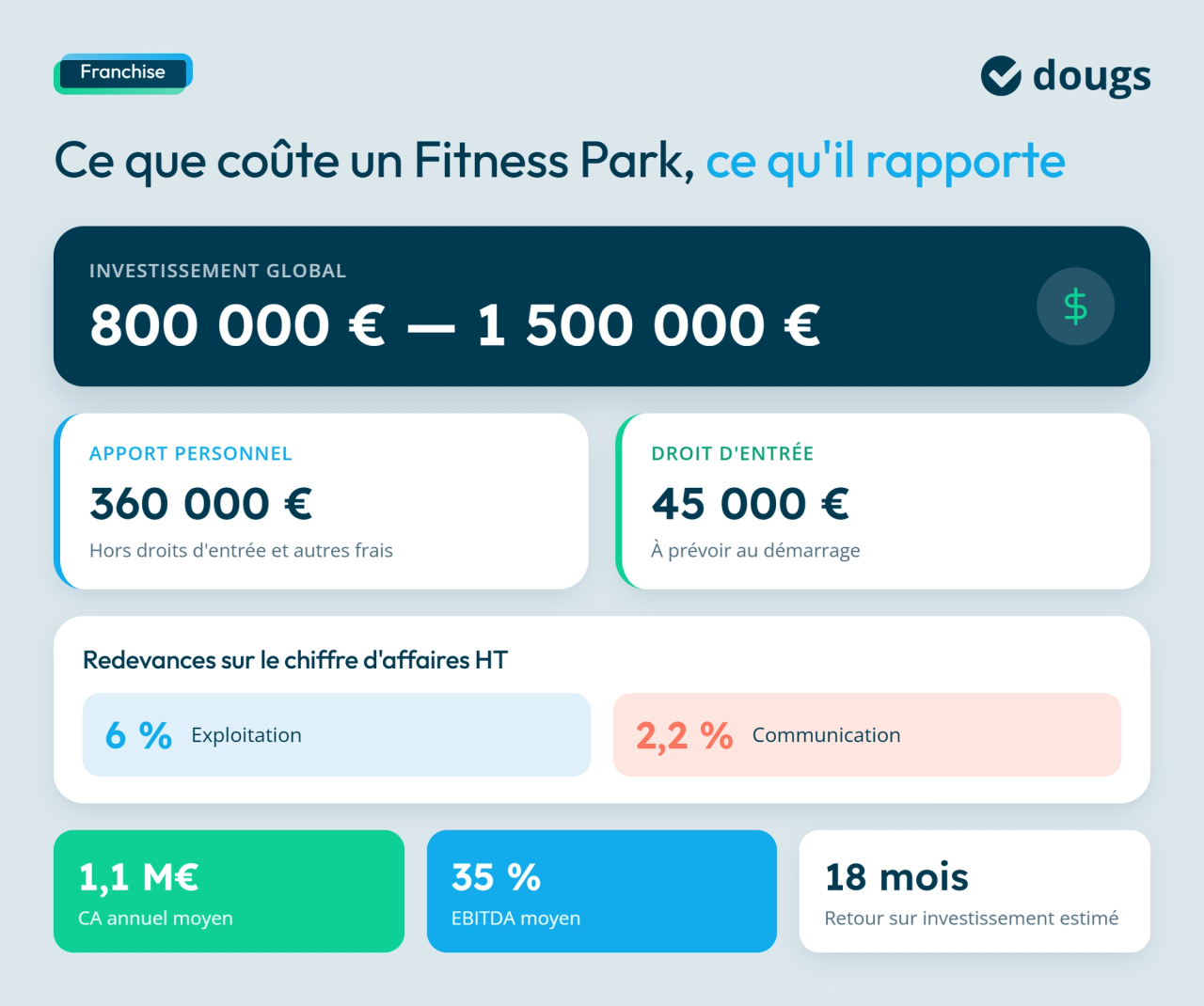 Coût franchise