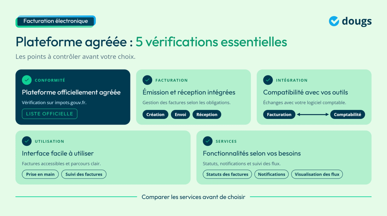 Infographie - Plateforme agréée : 5 vérifications essentielles