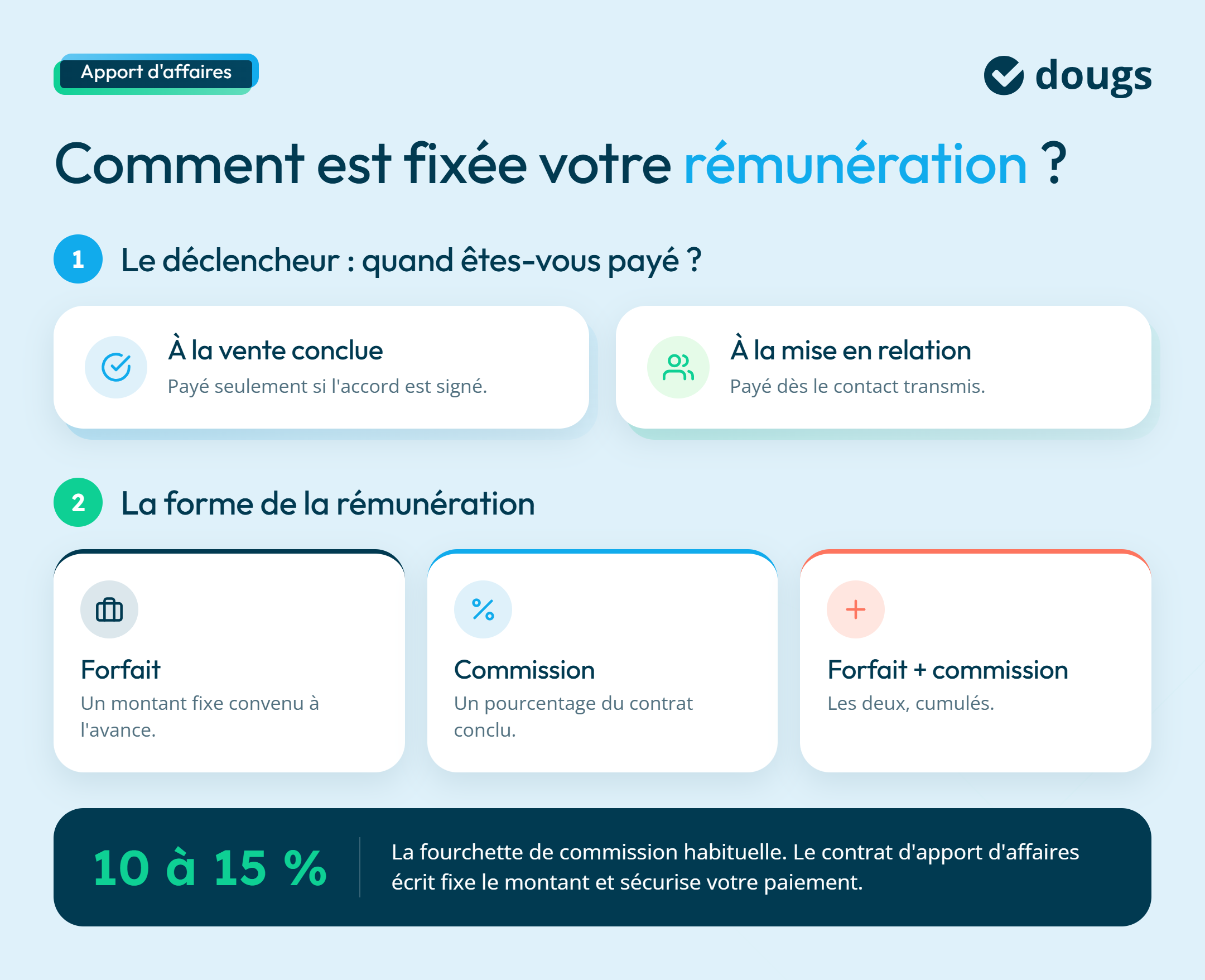 Infographie sur types de rémunération