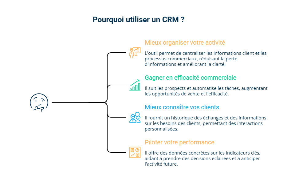 Infographie sur pourquoi utiliser un CRM