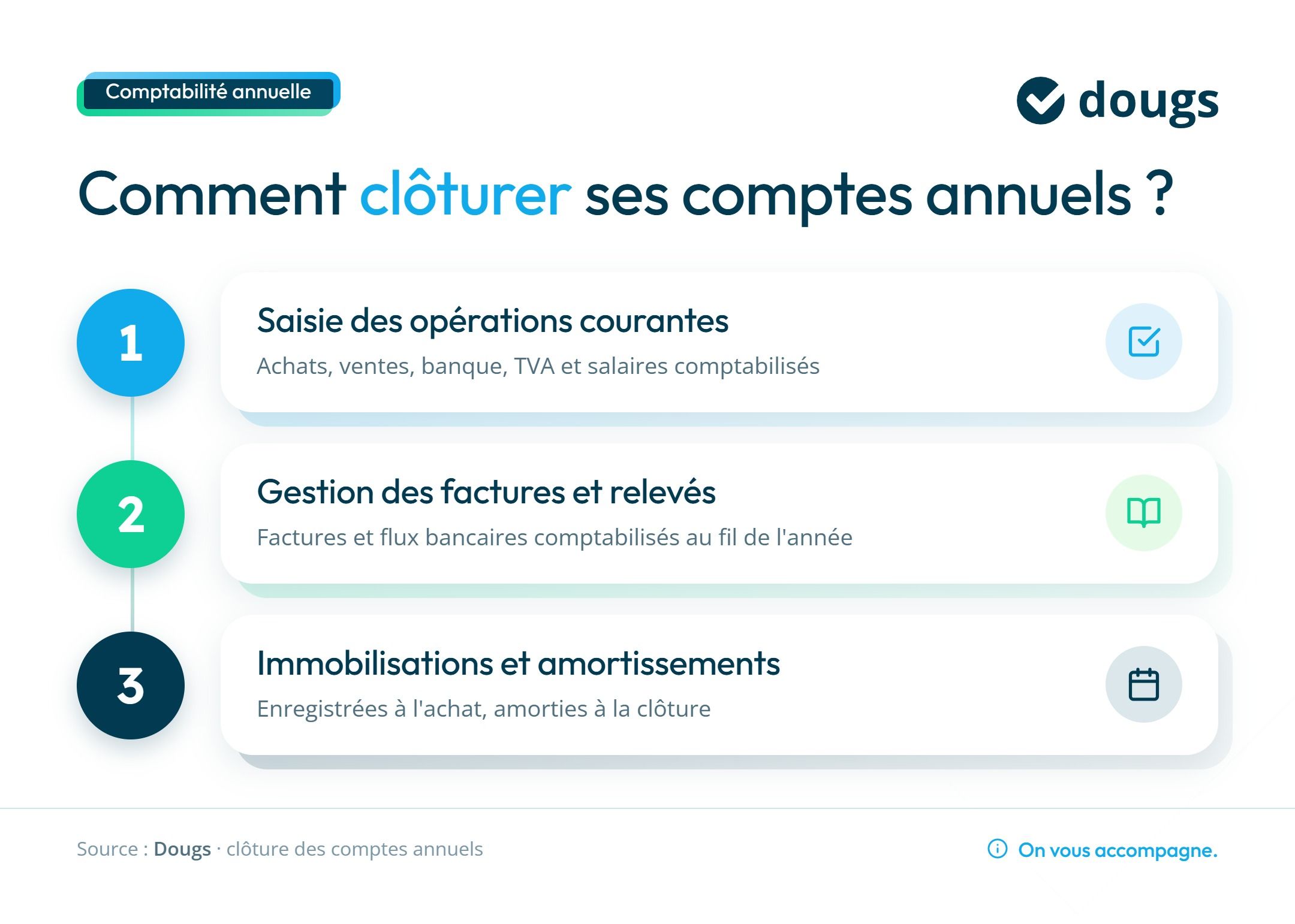 infographie-1-cloture-etapes