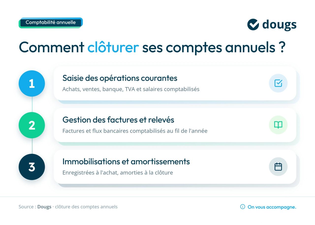 infographie-1-cloture-etapes