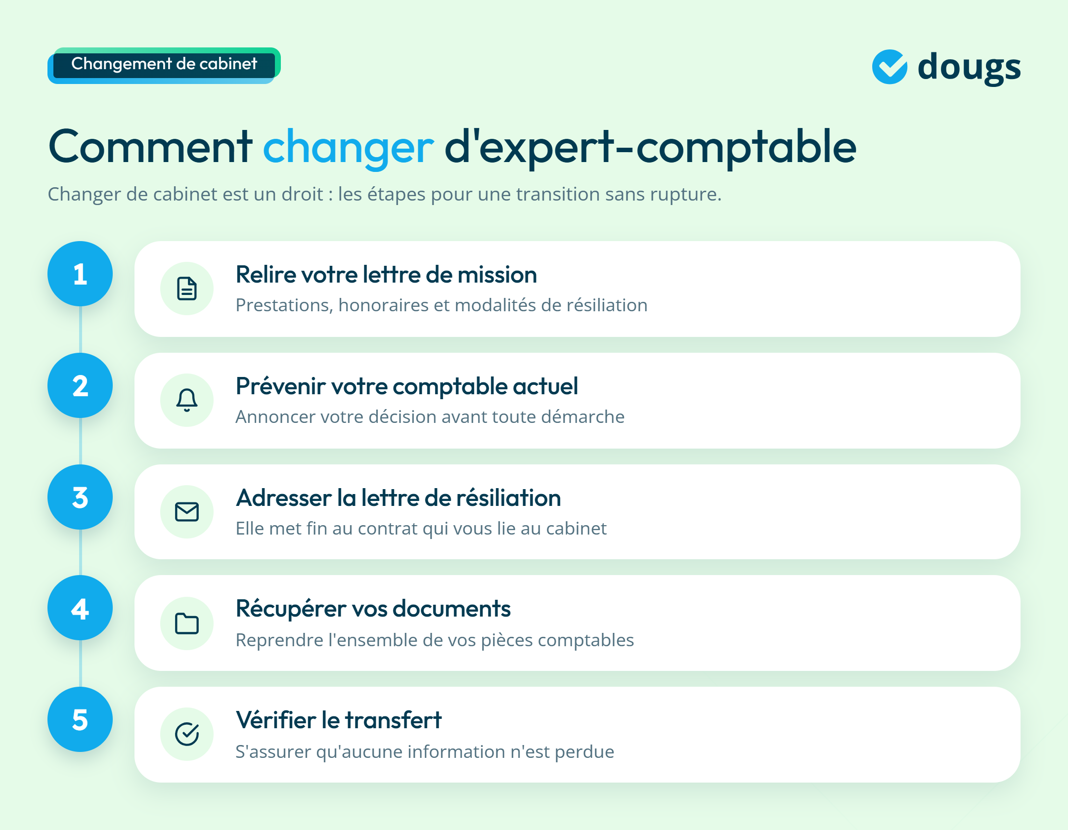 infographie changer d'expert-comptable