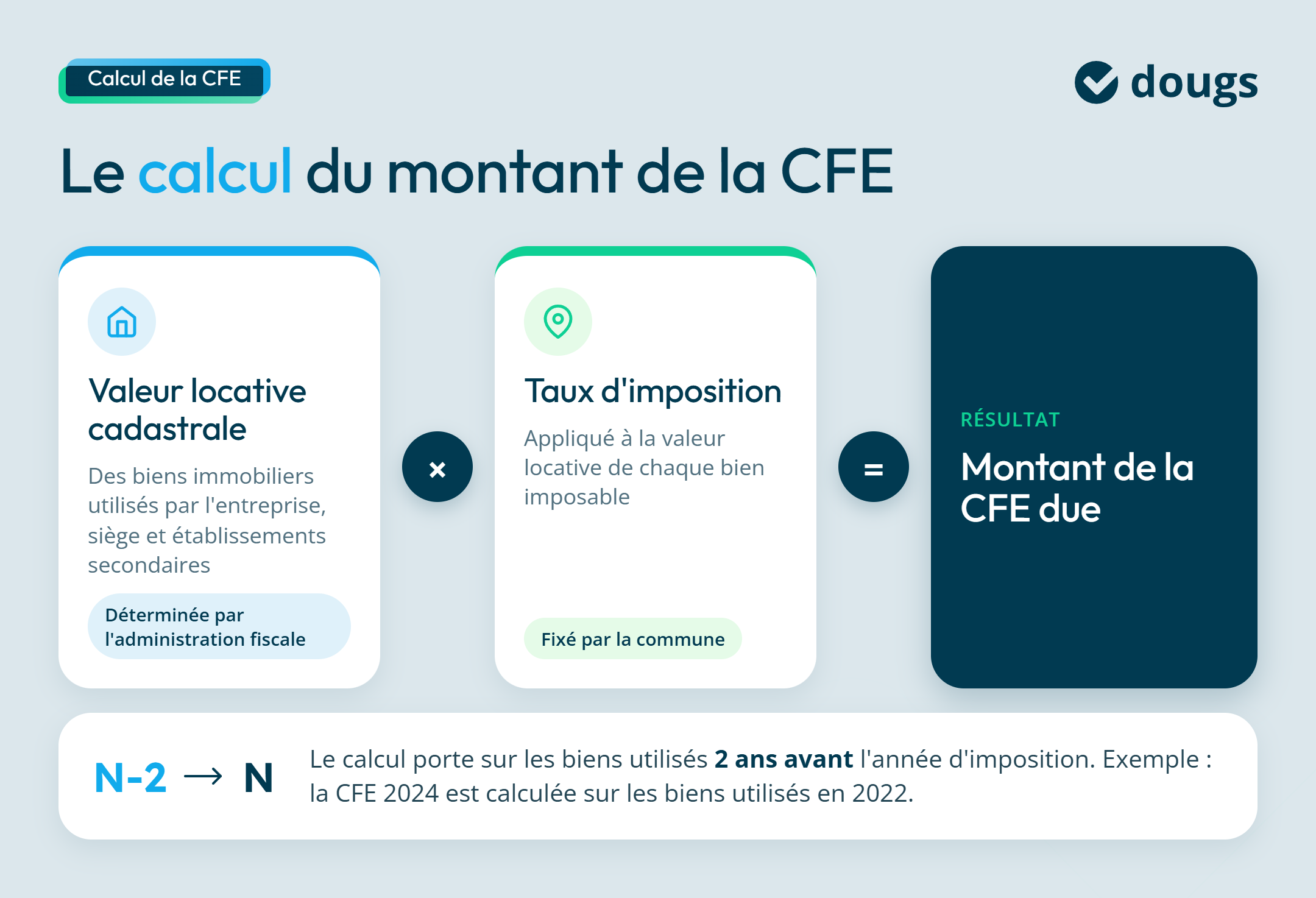 Infographie cfe-calcul-montant