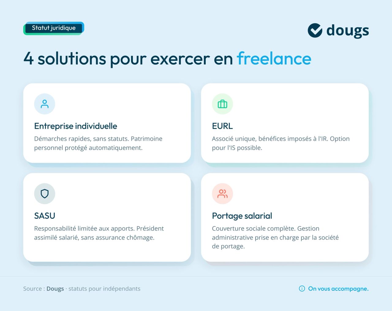 Infographie 4 solutions pour exercer en freelance