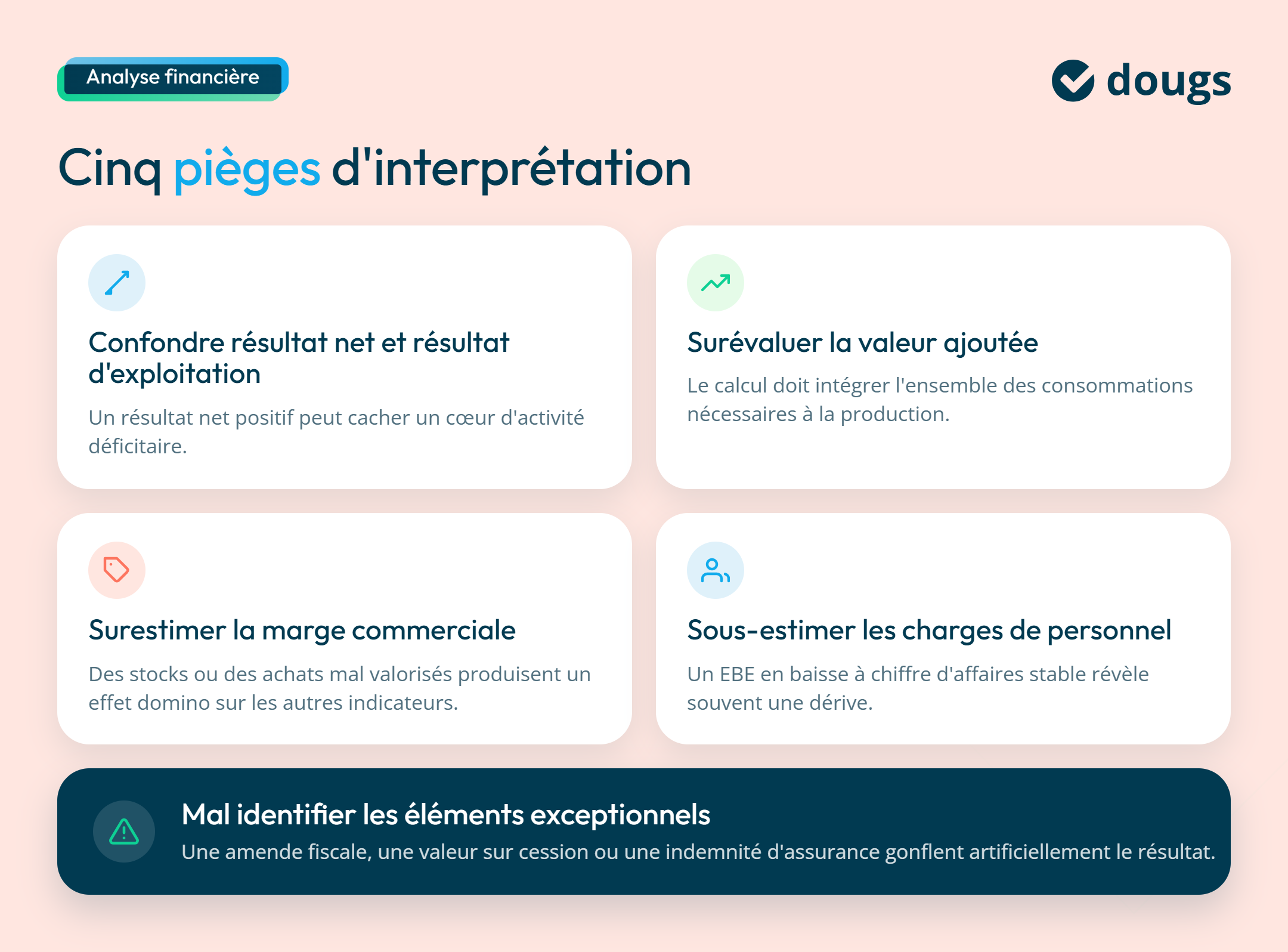 Les erreurs à éviter lors du calcul sig