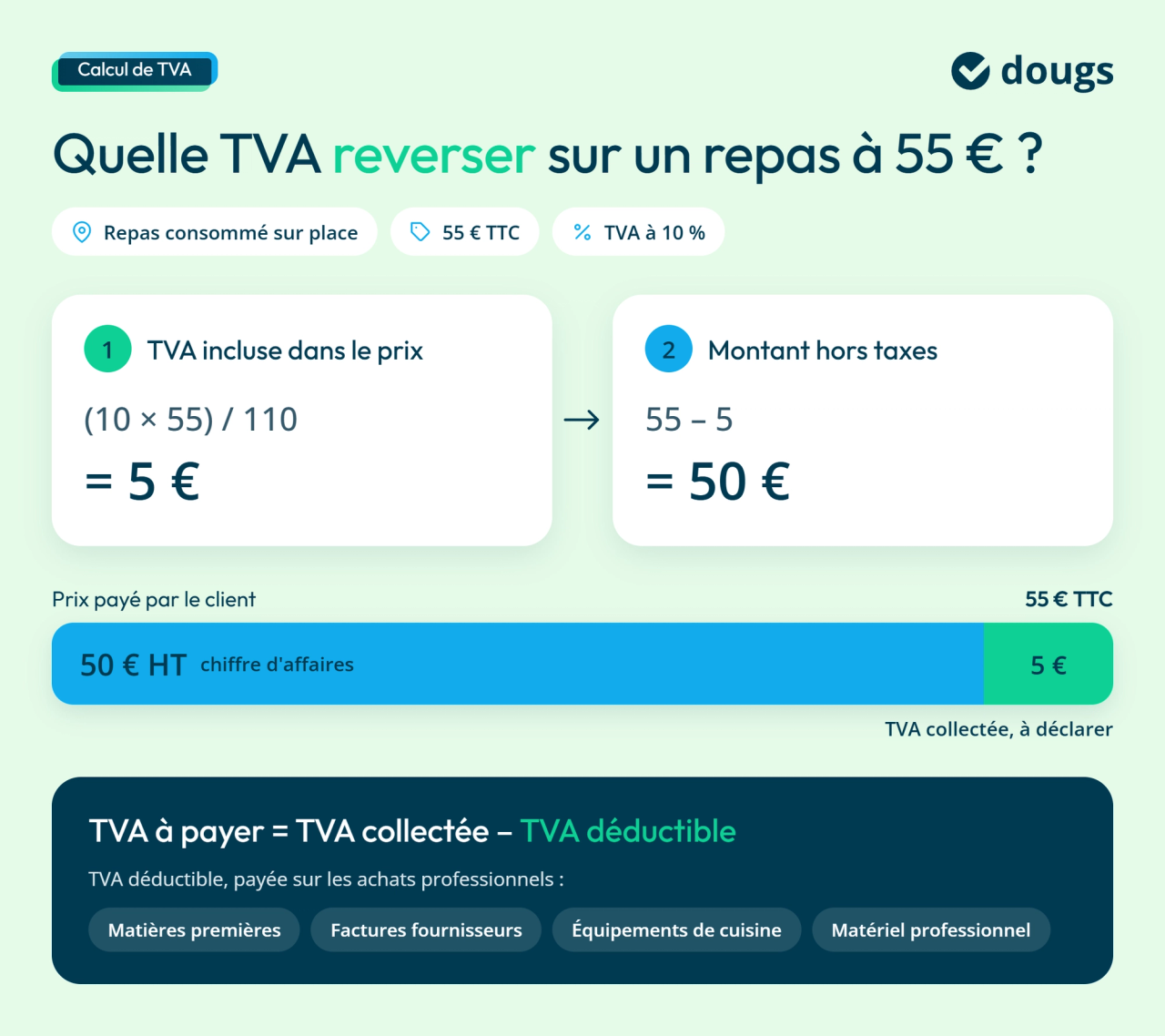 Infographie calcul-tva-restaurant-exemple