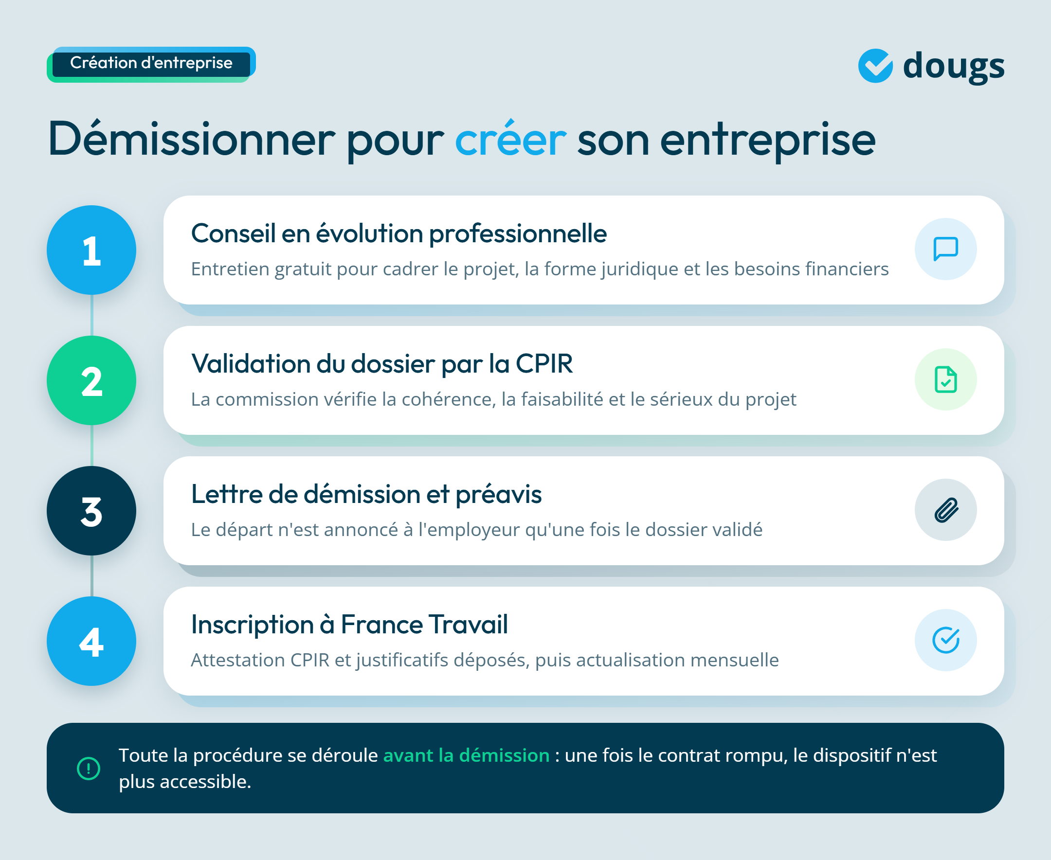 infographie étapes clés de la démission pour création d'entreprise