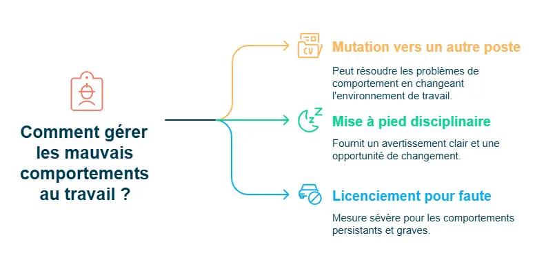 infographie : comment gérer les mauvais comportements au travail ?