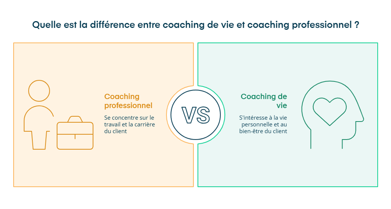 Infographie sur la différence entre coaching de vie et coaching pro
