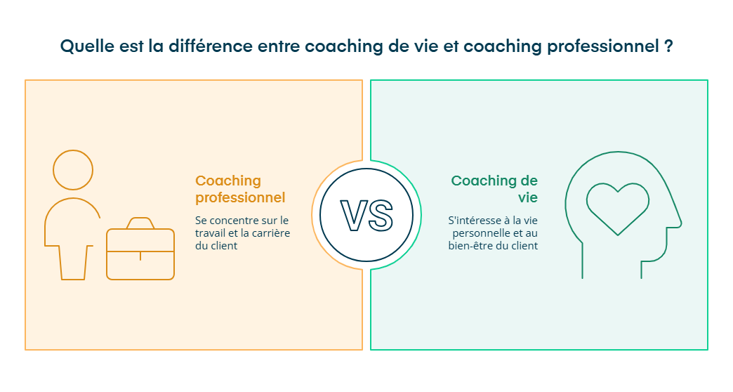 Infographie sur la différence entre coaching de vie et coaching pro
