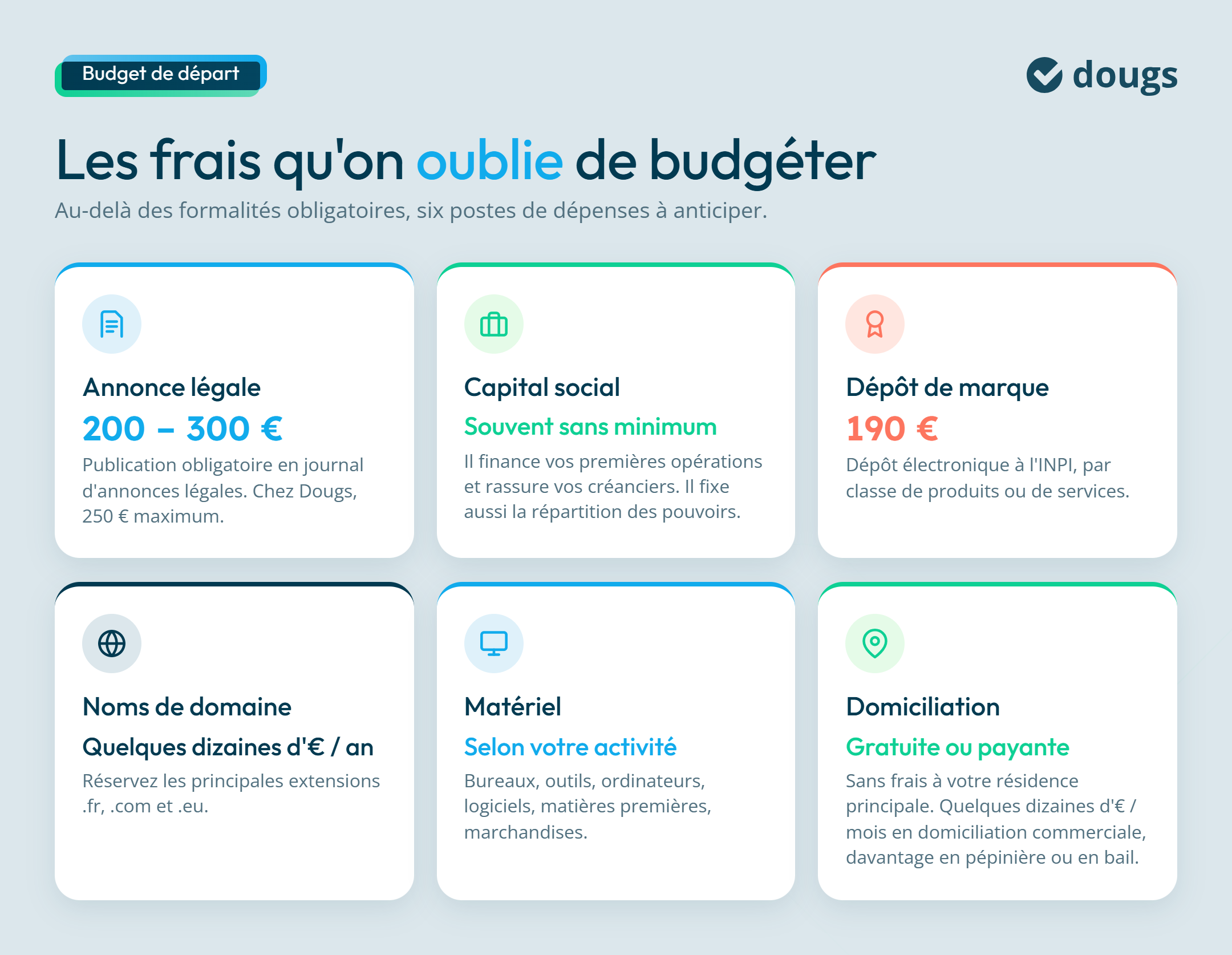 Diagramme explicatif des frais à prévoir dans le budget de création d’une entreprise : annonce légale, capital social, dépôt de marque, nom de domaine, matériel et domiciliation, sections colorées et texte.