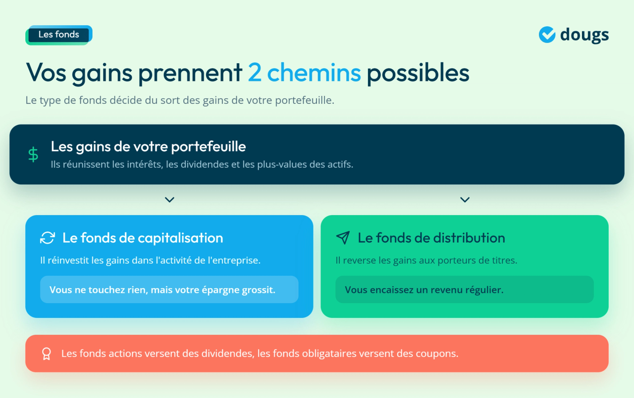 Infographie - Vos gains prennent 2 chemins possibles
