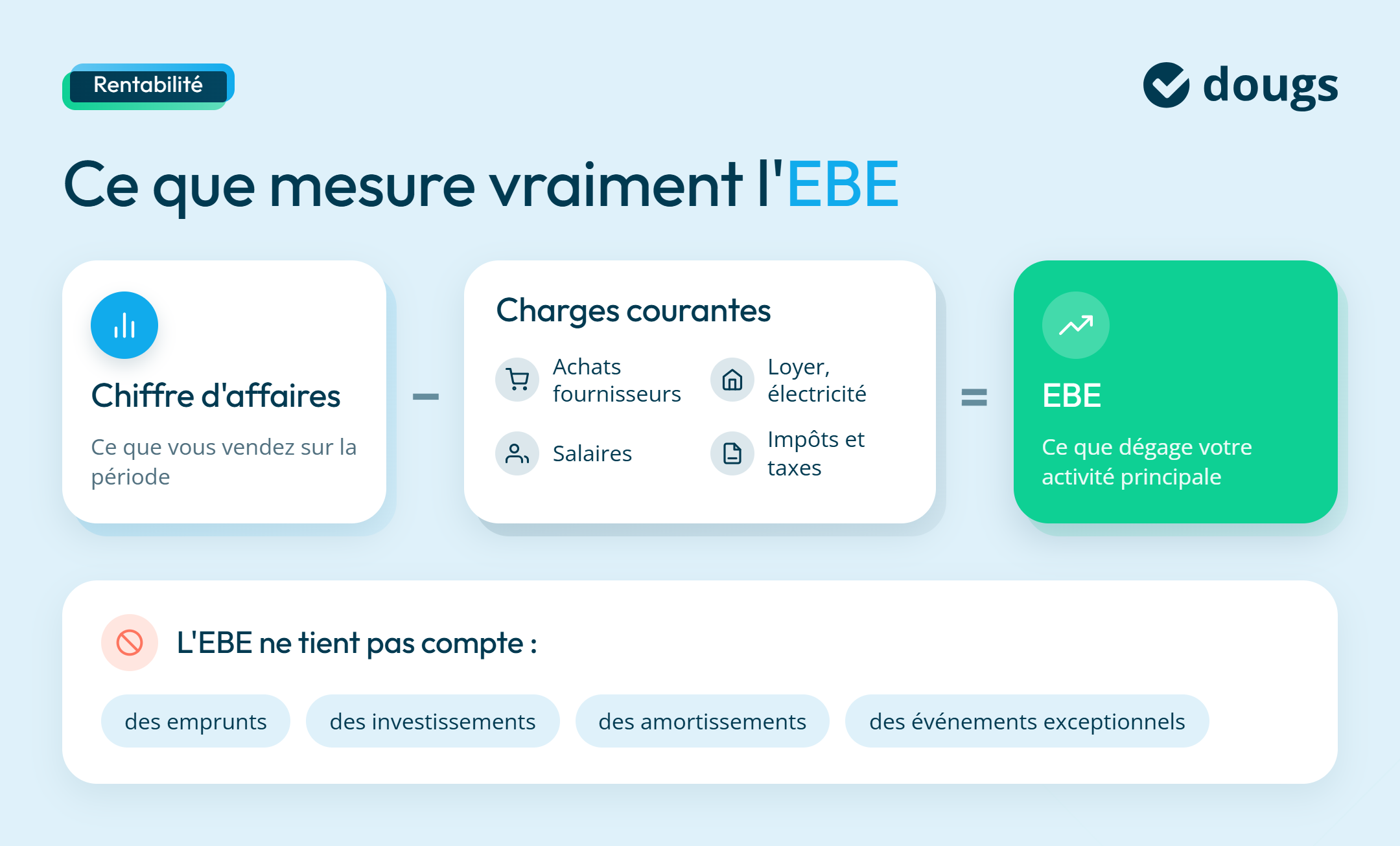 Infographie sur ce que mesure l'EBE