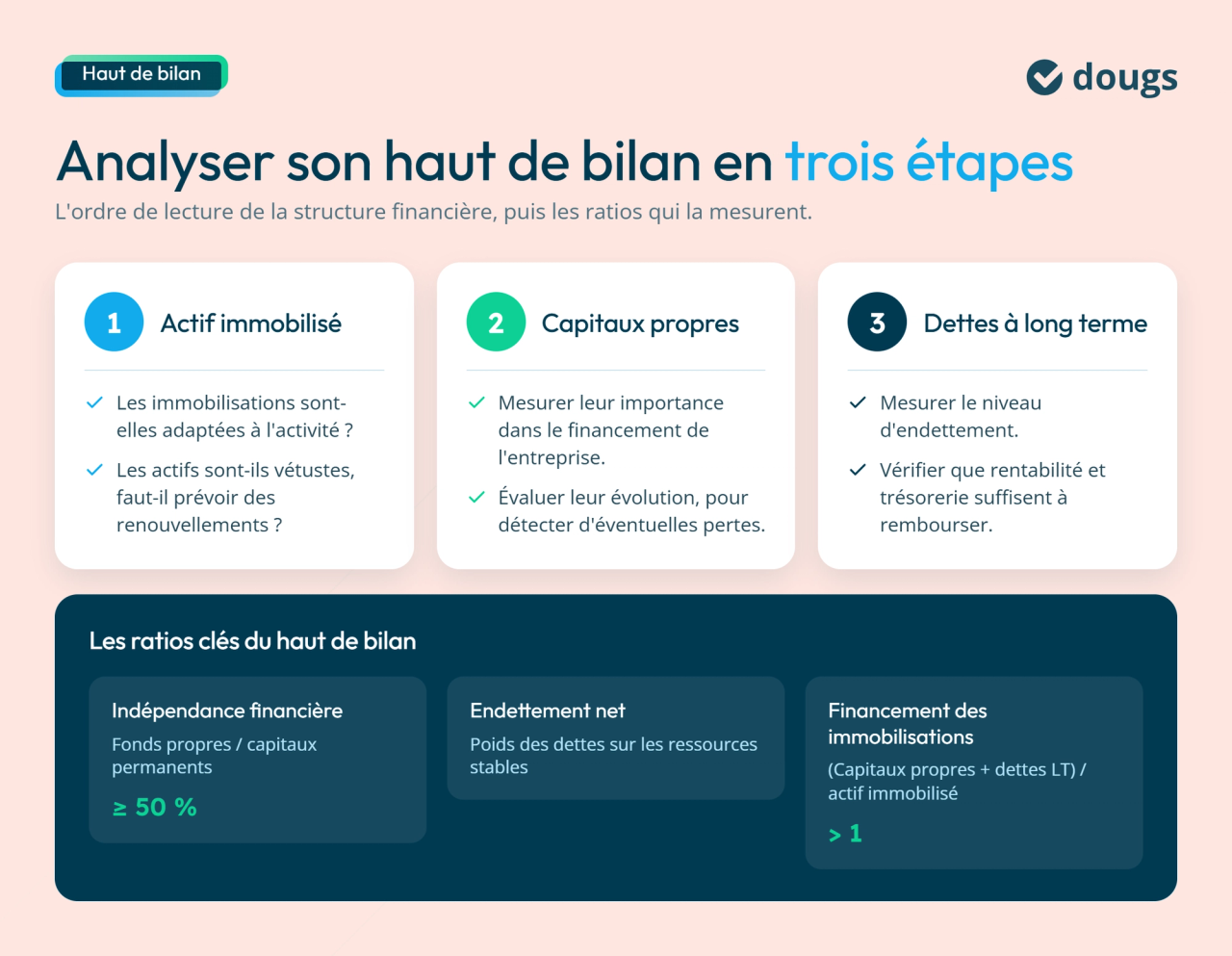 Analyser haut de bilan comptable