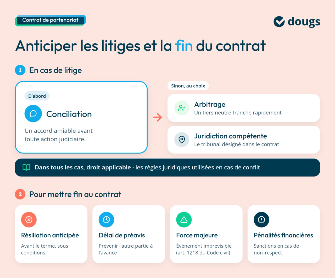 infographie litiges