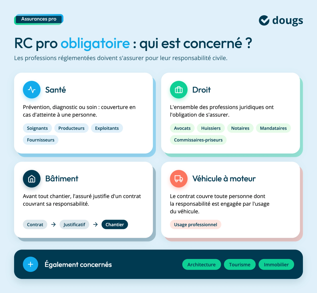 rc-pro-obligatoire-qui-est-concerne