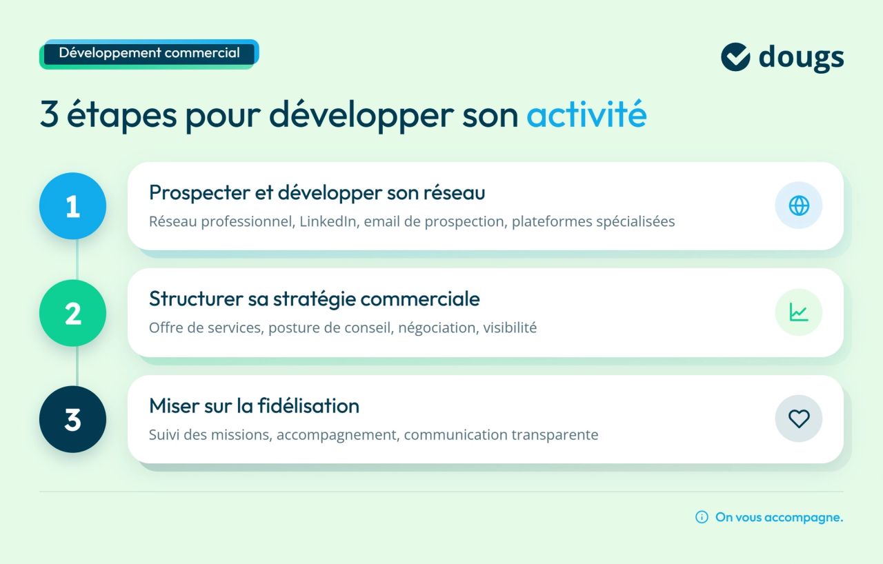 Infographie developpement-activite-consultant-recrutement