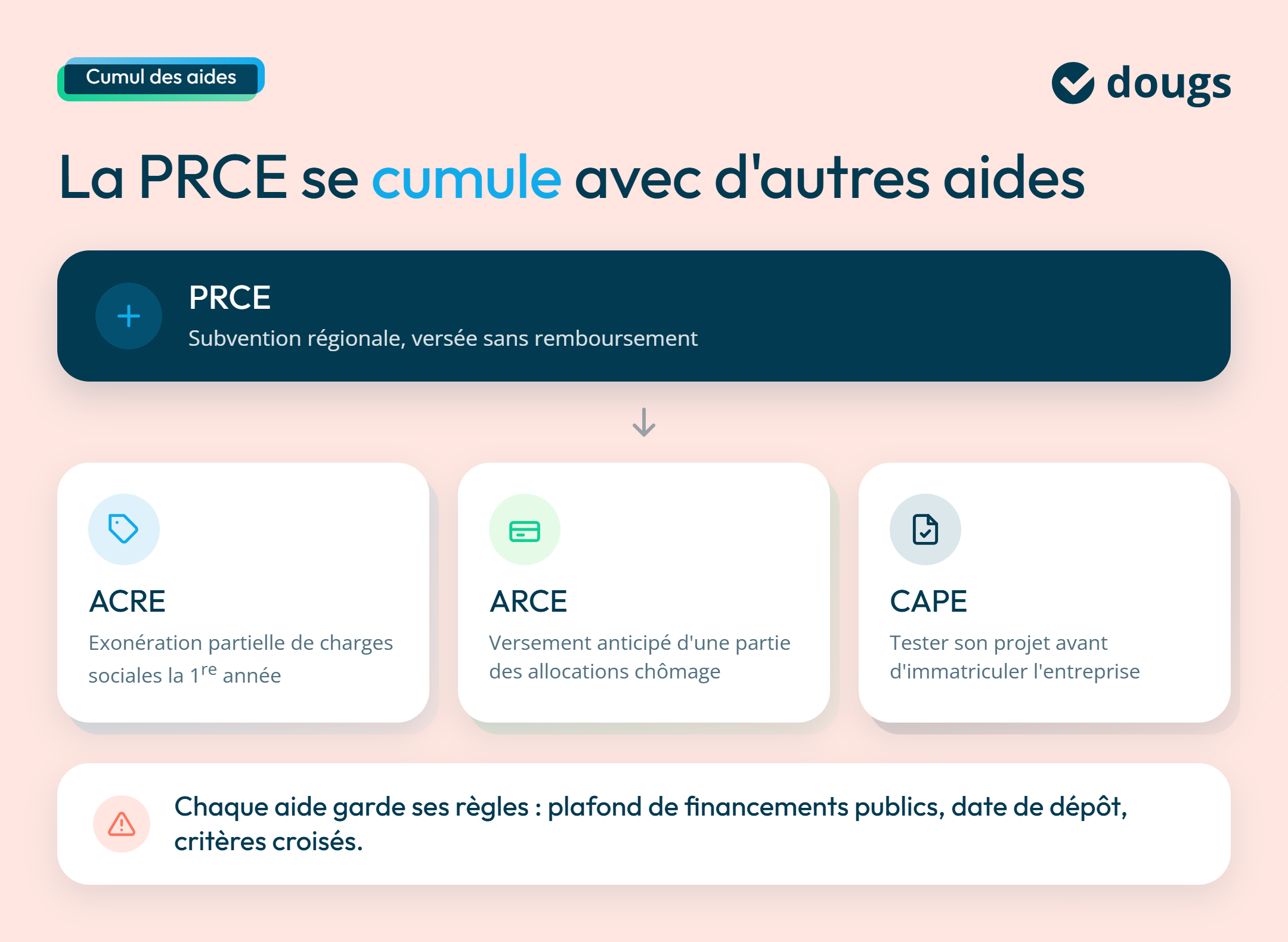 Infographie sur le cumul des aides avec la PRCE