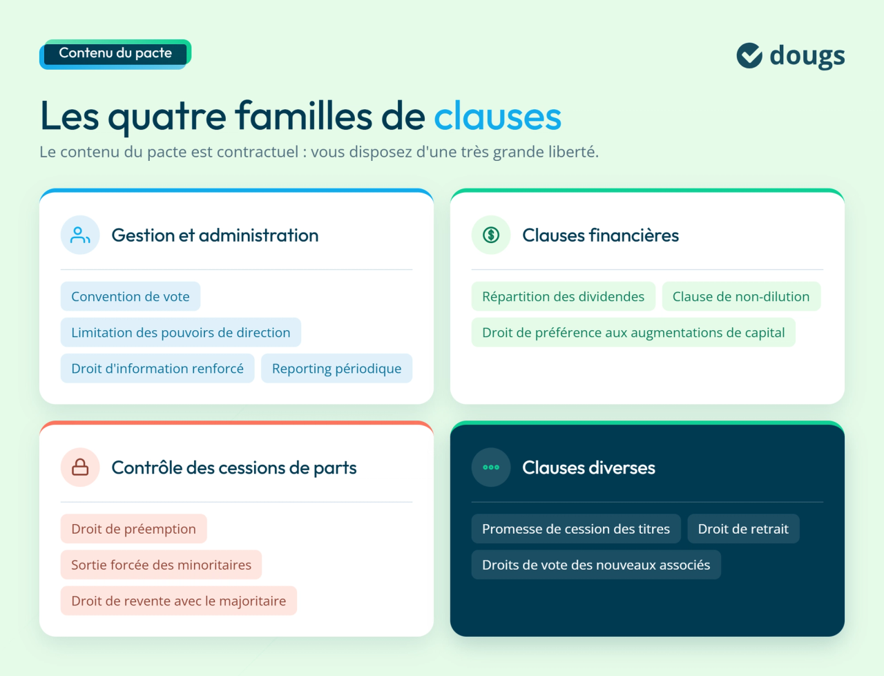 Contenu du pacte