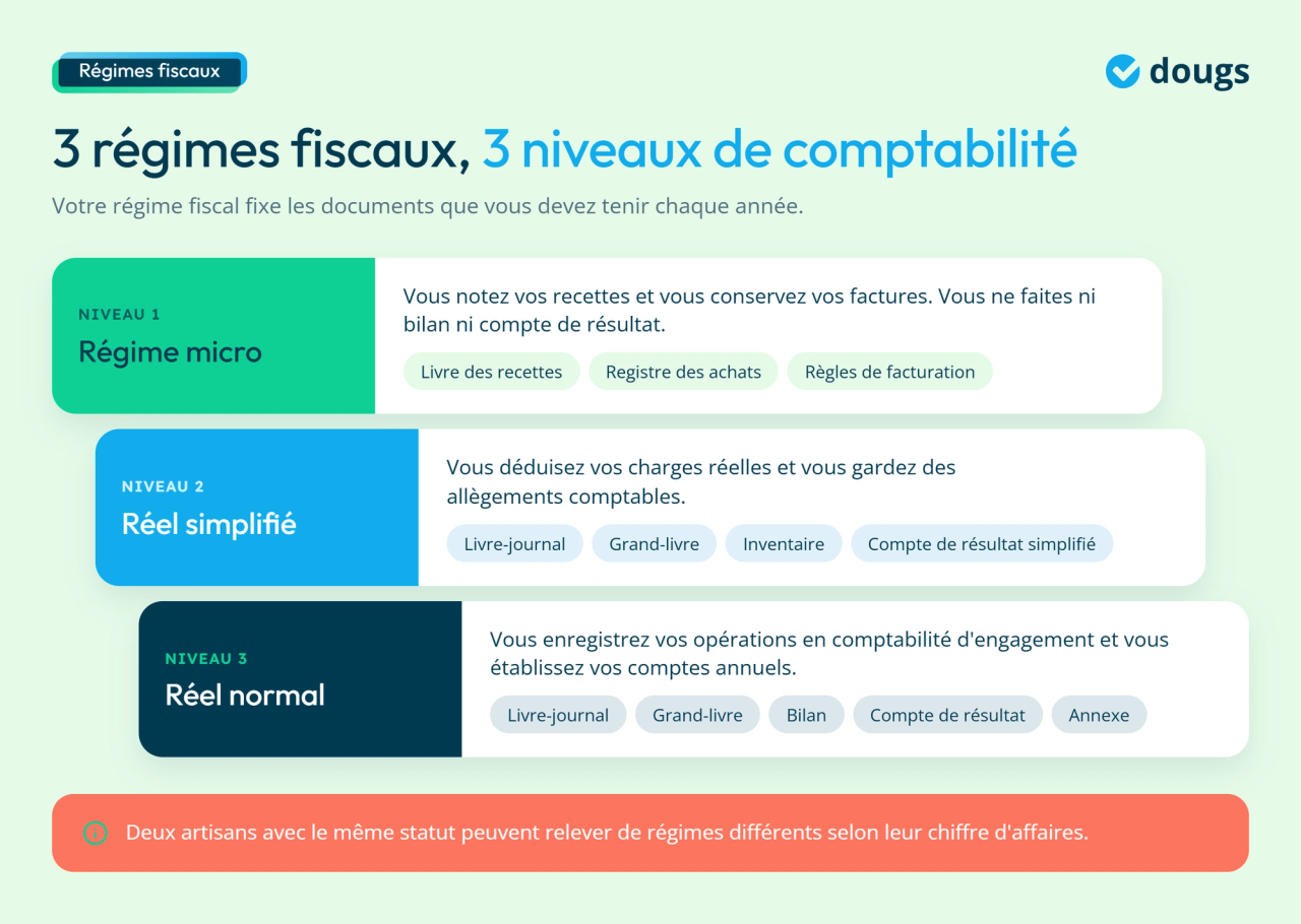 Infographie - Les 3 régimes fiscaux