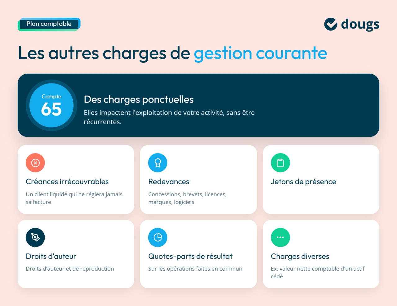 infographie : autres charges de gestion courantes