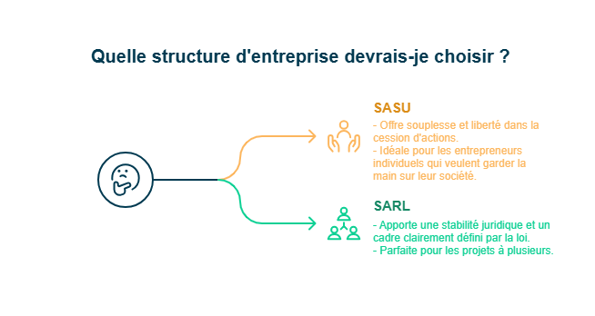 SASU ou SARL : quelle structure choisir ?