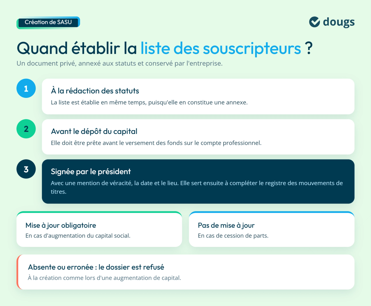 Calendrier des souscription